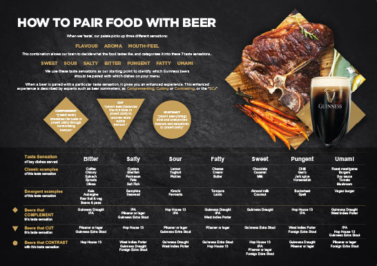 How to pair food with beer